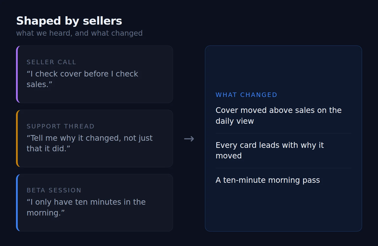 Three pieces of seller feedback and the three product changes they produced
