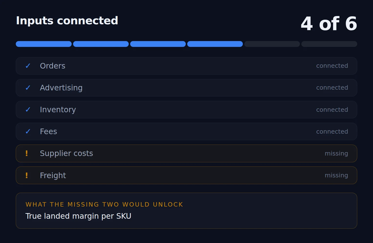 Four of six inputs connected, the two missing ones named, and what connecting them would unlock