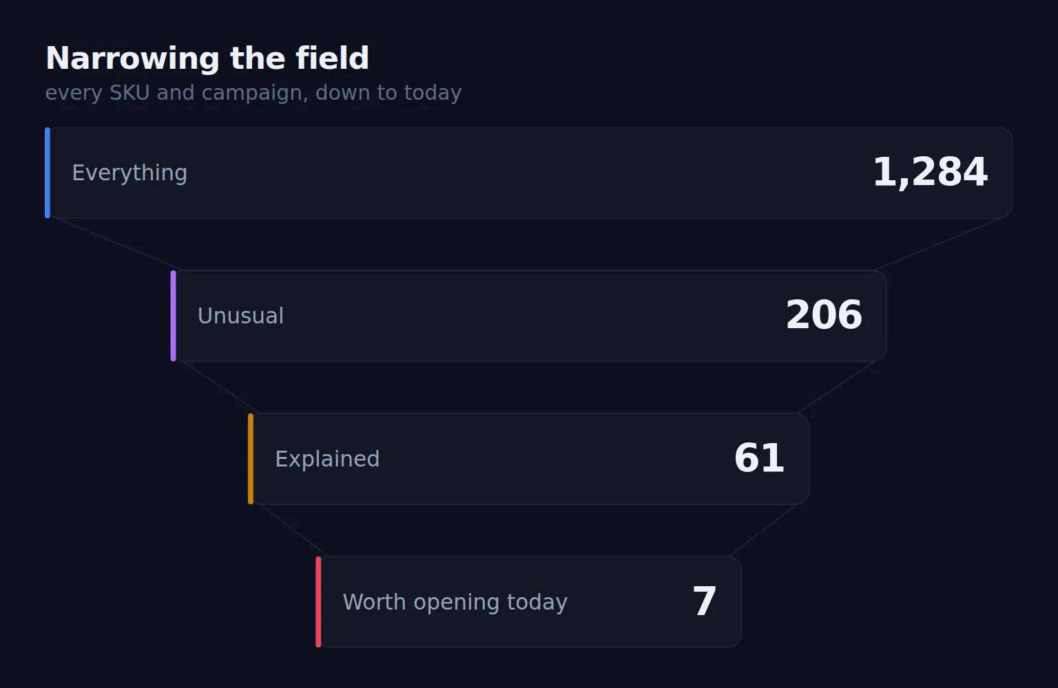 A field narrowing from 1,284 items to the seven worth opening today