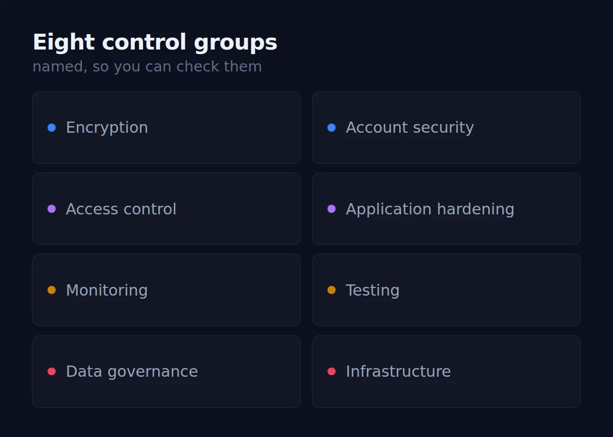 The eight named security control groups - encryption, account security, access control, application hardening, monitoring, testing, data governance and infrastructure