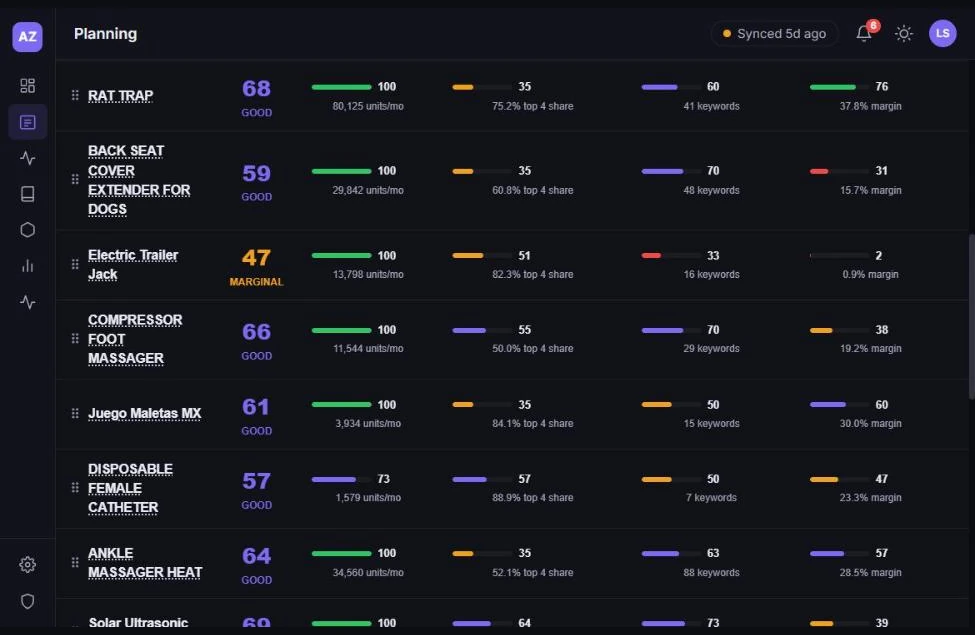 The Planning module scoring ten product ideas across market size, top-four share, keyword count and margin, each with a verdict of Good or Marginal